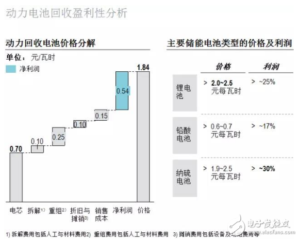 羅蘭貝格：新能源汽車售后服務的現(xiàn)狀與未來發(fā)展趨勢是什么？