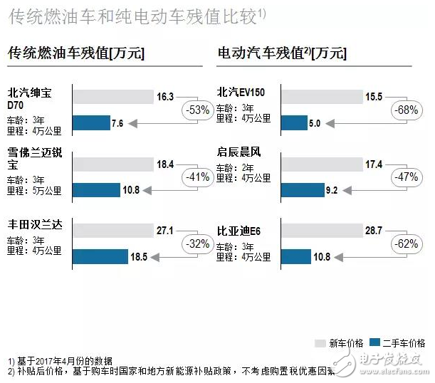 羅蘭貝格：新能源汽車售后服務的現(xiàn)狀與未來發(fā)展趨勢是什么？