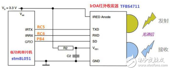 基于STM8L單片機(jī)的IrDA紅外通訊設(shè)計