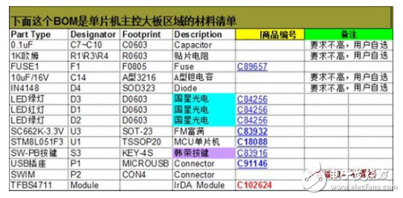 基于STM8L單片機(jī)的IrDA紅外通訊設(shè)計