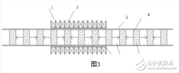 兩種直驅(qū)電機的工作原理