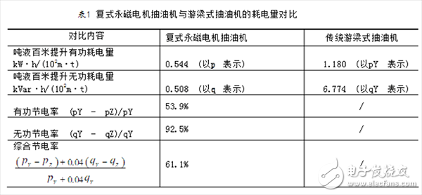 兩種直驅(qū)電機的工作原理