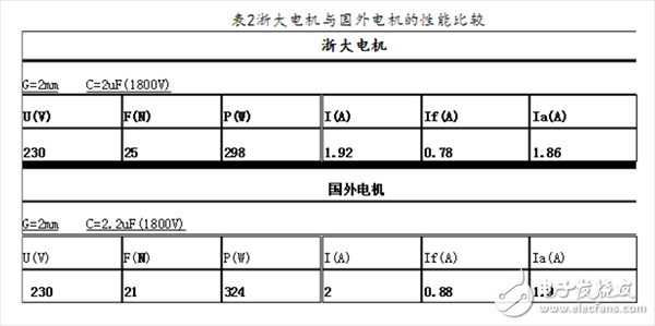 兩種直驅(qū)電機的工作原理