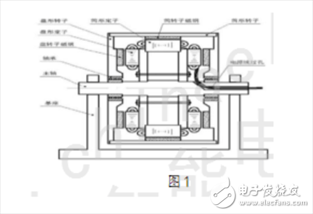 兩種直驅(qū)電機的工作原理