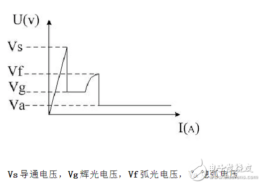 氣體放電管原理_陶瓷氣體放電管應(yīng)用_玻璃氣體放電管