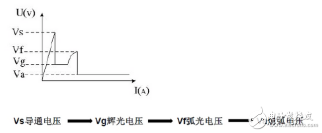 氣體放電管原理_陶瓷氣體放電管應(yīng)用_玻璃氣體放電管