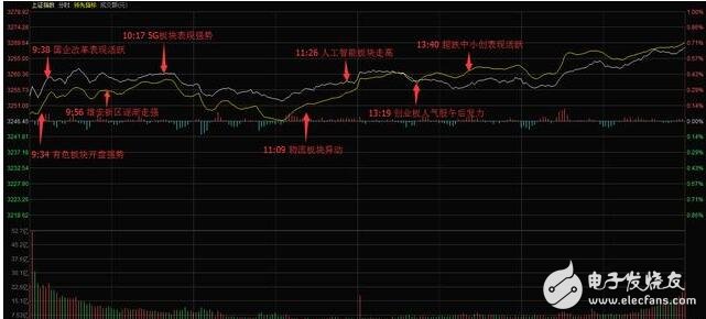 聯(lián)通混改方案出爐！聯(lián)通混改三大巨頭參股能否引爆大盤？聯(lián)通打響混改第一槍下一個(gè)是誰？