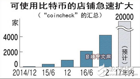 比特幣取代美元成為全球通用貨幣？日本力推比特幣支付，比特幣將迎來(lái)第二春