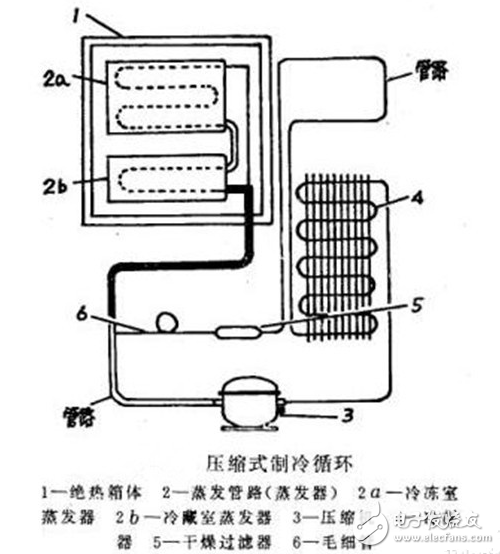 冰箱冷凝器工作原理、作用、位置、清潔、分類(lèi)