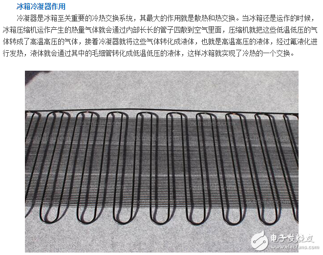 冰箱冷凝器工作原理、作用、位置、清潔、分類(lèi)