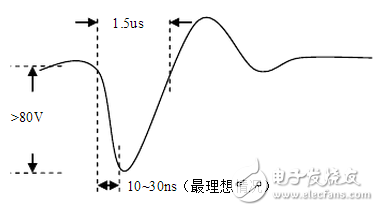 超聲波對(duì)人體有害嗎？超聲波發(fā)射電路原理圖分析 拋開劑量談毒性都是耍流氓！