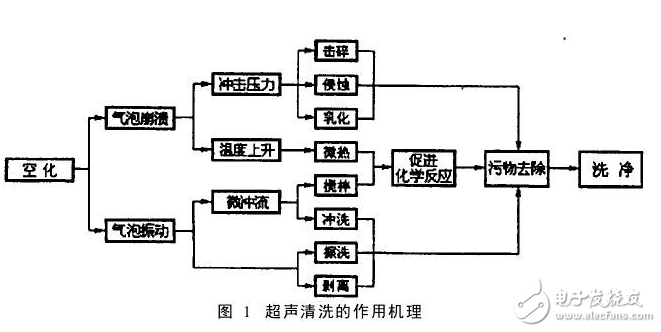 超聲波清洗機(jī)原理圖_超聲波清洗機(jī)電路圖_超聲波清洗機(jī)結(jié)構(gòu)圖