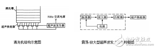 超聲波清洗機(jī)原理圖_超聲波清洗機(jī)電路圖_超聲波清洗機(jī)結(jié)構(gòu)圖