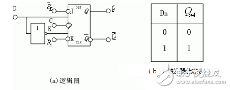 觸發(fā)器電路結(jié)構(gòu)和邏輯功能、觸發(fā)器邏輯功能的轉(zhuǎn)換、型號(hào)