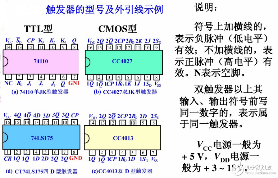 觸發(fā)器電路結(jié)構(gòu)和邏輯功能、觸發(fā)器邏輯功能的轉(zhuǎn)換、型號(hào)