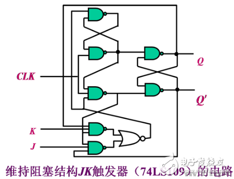 觸發(fā)器電路結(jié)構(gòu)和邏輯功能、觸發(fā)器邏輯功能的轉(zhuǎn)換、型號(hào)