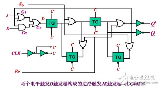 觸發(fā)器電路結(jié)構(gòu)和邏輯功能、觸發(fā)器邏輯功能的轉(zhuǎn)換、型號(hào)