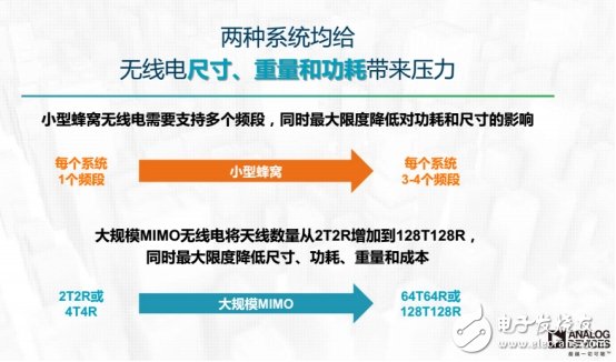 設(shè)計(jì)新突破，可降低90%的DPD功耗芯片出爐