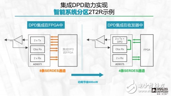 設(shè)計(jì)新突破，可降低90%的DPD功耗芯片出爐