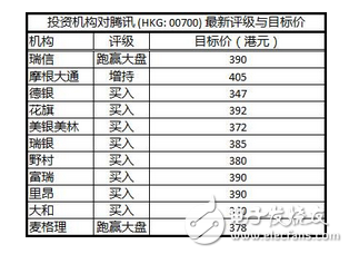 騰訊的煩惱：騰訊一天狂掙1.8億元，馬化騰卻在擔心這件事