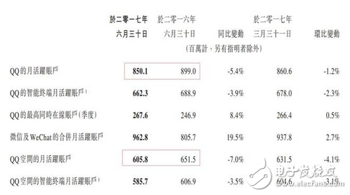 騰訊的煩惱：騰訊一天狂掙1.8億元，馬化騰卻在擔心這件事