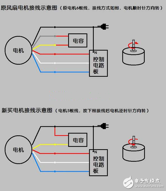 電風(fēng)扇原理、常見故障與維修、電機(jī)接線圖解、電機(jī)壞了怎么修？