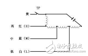 電風(fēng)扇原理、常見故障與維修、電機(jī)接線圖解、電機(jī)壞了怎么修？