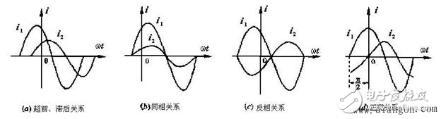 相位差與相位關(guān)系、相位差的數(shù)字測量