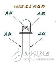 led燈珠怎么測量好壞？led燈珠更換？LED燈珠壞了怎么修？