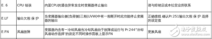 三菱變頻器故障代碼