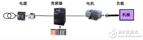 三菱變頻器故障代碼_三菱變頻器故障代碼p5_三菱變頻器故障代碼elf