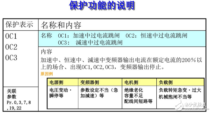 三菱變頻器故障代碼_三菱變頻器故障代碼p5_三菱變頻器故障代碼elf