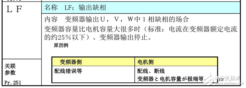 三菱變頻器故障代碼_三菱變頻器故障代碼c1_三菱變頻器故障代碼elf