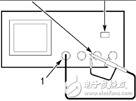 示波器怎樣使用_示波器選用_示波器怎么測量