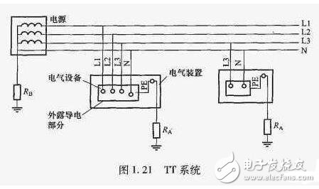 TN接地系統(tǒng)_TN系統(tǒng)的區(qū)別_TN系統(tǒng)用在什么場(chǎng)合