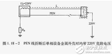 TN接地系統(tǒng)_TN系統(tǒng)的區(qū)別_TN系統(tǒng)用在什么場(chǎng)合