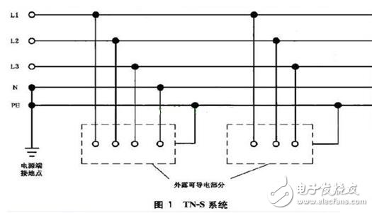 TN接地系統(tǒng)_TN系統(tǒng)的區(qū)別_TN系統(tǒng)用在什么場(chǎng)合