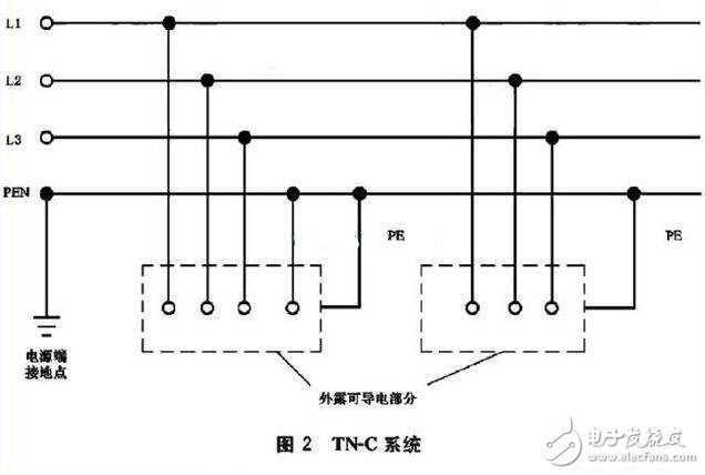 TN接地系統(tǒng)_TN系統(tǒng)的區(qū)別_TN系統(tǒng)用在什么場(chǎng)合