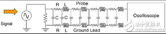 示波器探頭是什么_示波器探頭原理_示波器探頭的使用