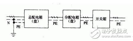 TN-S系統(tǒng)是什么意思_TN-S接地系統(tǒng)_TN-S接地系統(tǒng)做法