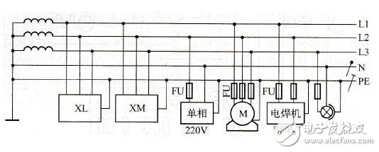 TN-S系統(tǒng)是什么意思_TN-S接地系統(tǒng)_TN-S接地系統(tǒng)做法