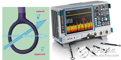 示波器探頭是什么_示波器探頭原理_示波器探頭的使用