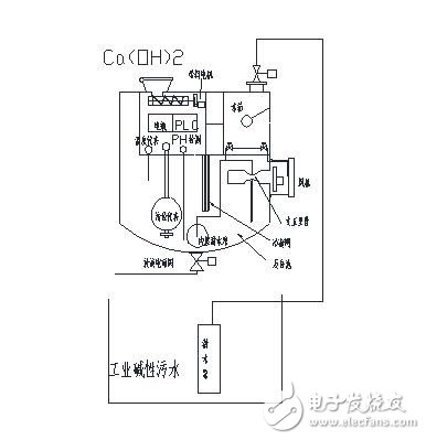 多用途環(huán)保設備實現霧霾治理里程碑式跨越