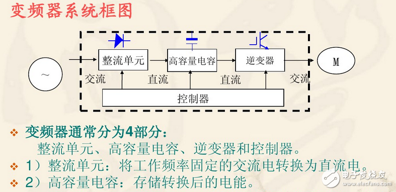 變頻器接線圖實(shí)例：變頻器控制接線實(shí)物圖