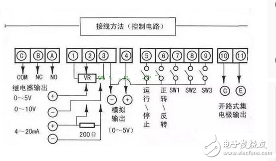 變頻器接線圖實(shí)例：變頻器控制接線實(shí)物圖