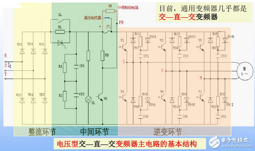 變頻器接線圖實(shí)例：變頻器控制接線實(shí)物圖