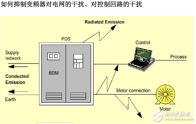 變頻器接線圖實(shí)例：變頻器控制接線實(shí)物圖