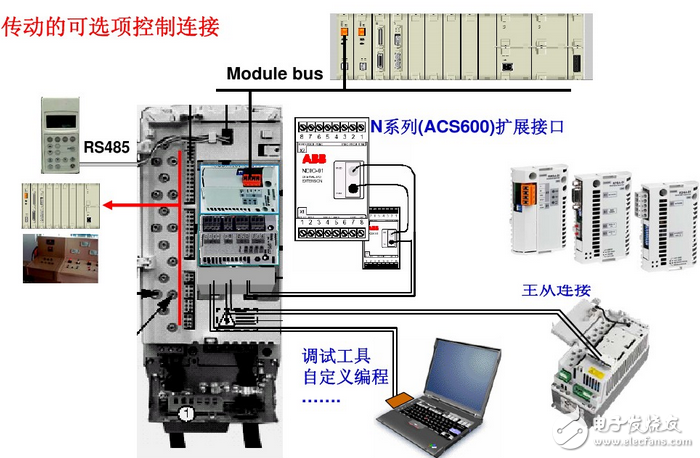 變頻器接線圖實(shí)例：變頻器控制接線實(shí)物圖