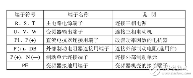 變頻器接線圖實(shí)例：變頻器控制接線實(shí)物圖