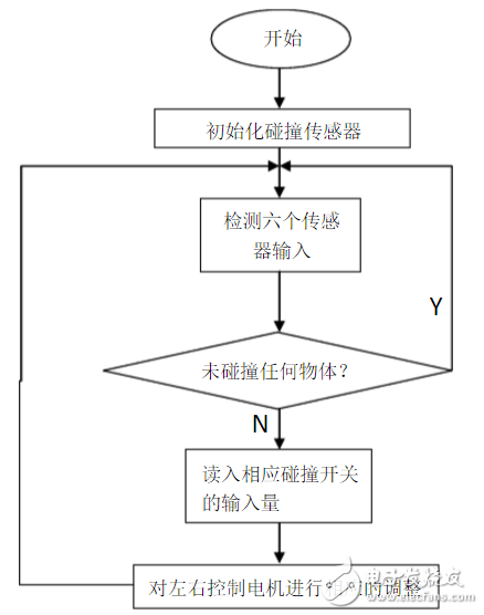 碰撞傳感器流程圖、電路原理圖、檢測注意事項